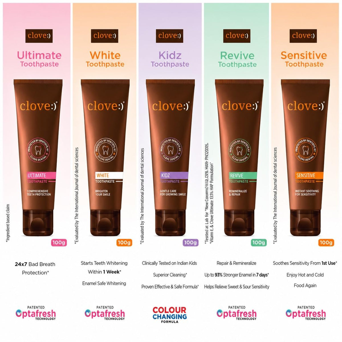 Clove Ultimate Toothpaste, Patented Optafresh Technology, 24-Hour Active Freshness & Bad Breath Control, Cavity Protection & Healthy Gums,Safe formula, Mint, Pa