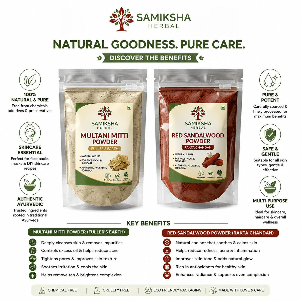 Multani Mitti & Red Sandalwood Powder Combo 200g