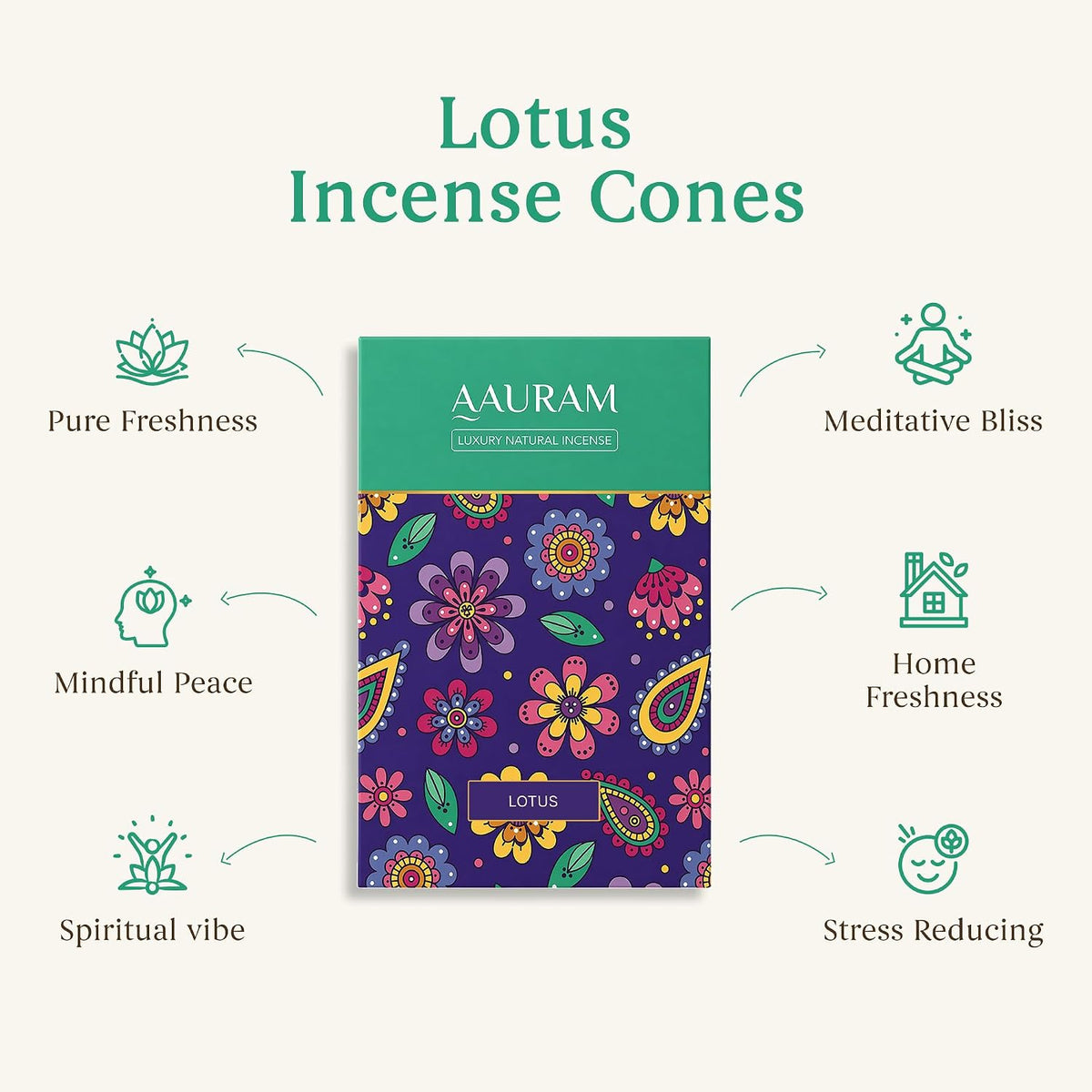 Lavender & Lotus Natural Incense Dhoop Cone - Pack of 2 | 60 Premium Organic Charcoal-Free Cones with Ceramic Holder | Dhoop Cones for Pooja, Aarti & Meditation