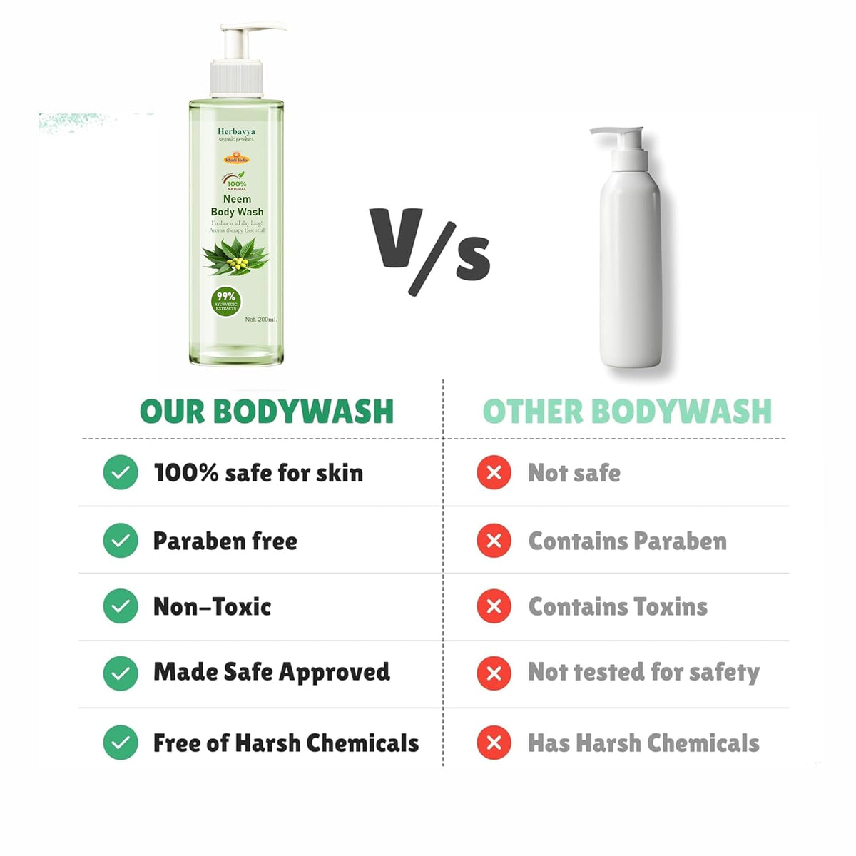 Khadi 100% Pure Natural Ayurvedic Neem Bodywash For Healthy & Refreshed Skin | Shower Gel For soft, nourished & glowing skin | Herbal | Paraben-free & Sulphate-