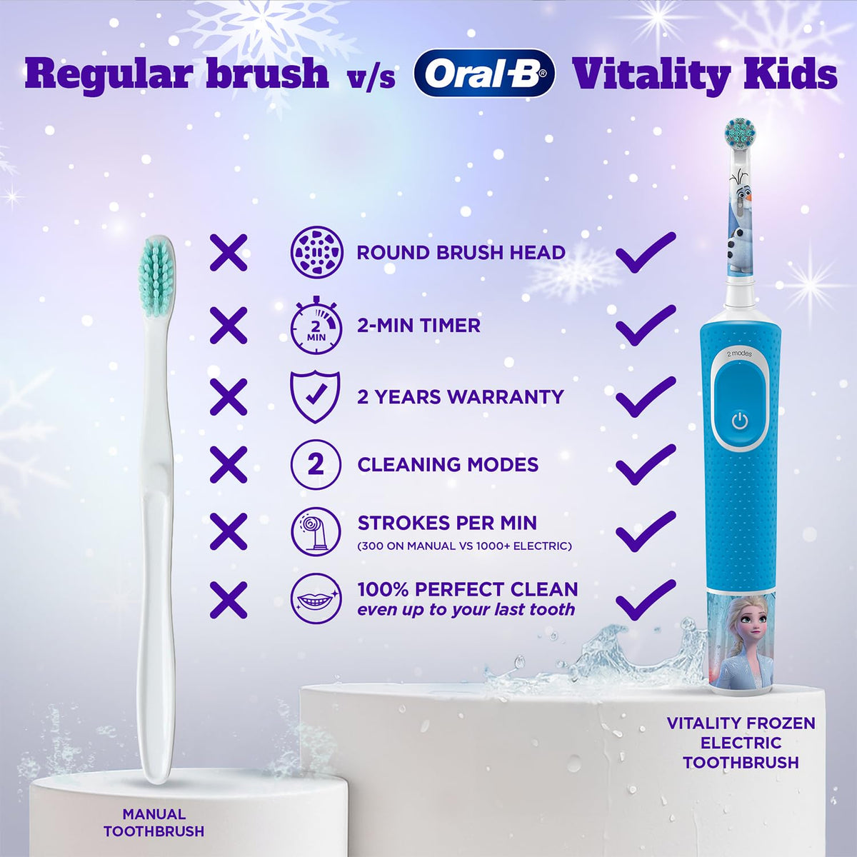 Oral B Kids Frozen Rechargeable Rotating Electric Toothbrush, 2 Brushing Modes (Daily & Sensitive), 2 Min Timer with Quadpacer, 2 Year Warranty, IPX7 Water Resi