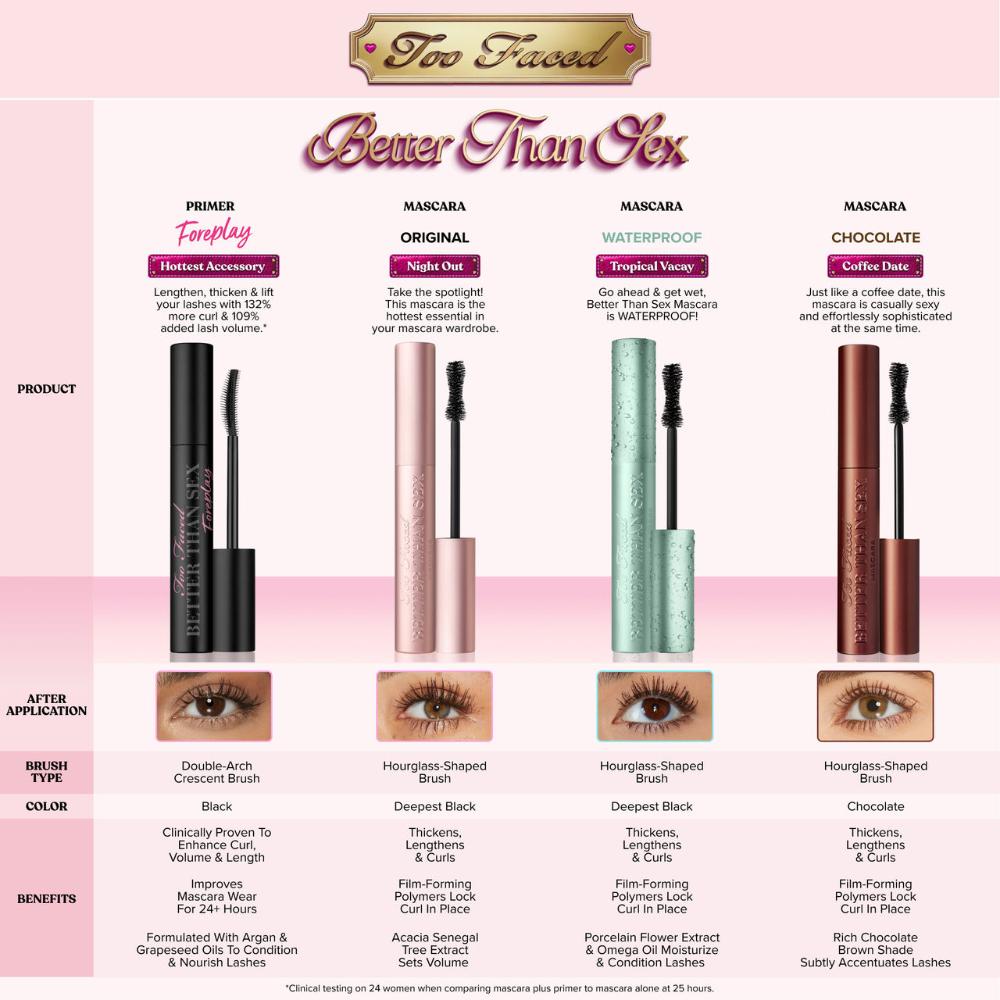 Too Faced Better Than Sex Mascara Travel Size - Black (4.8g)