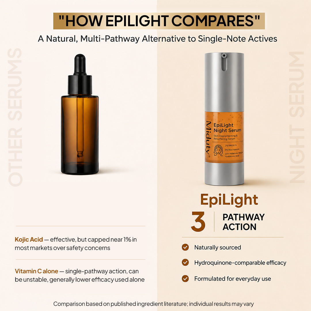 Miduty EpiLight Night Serum