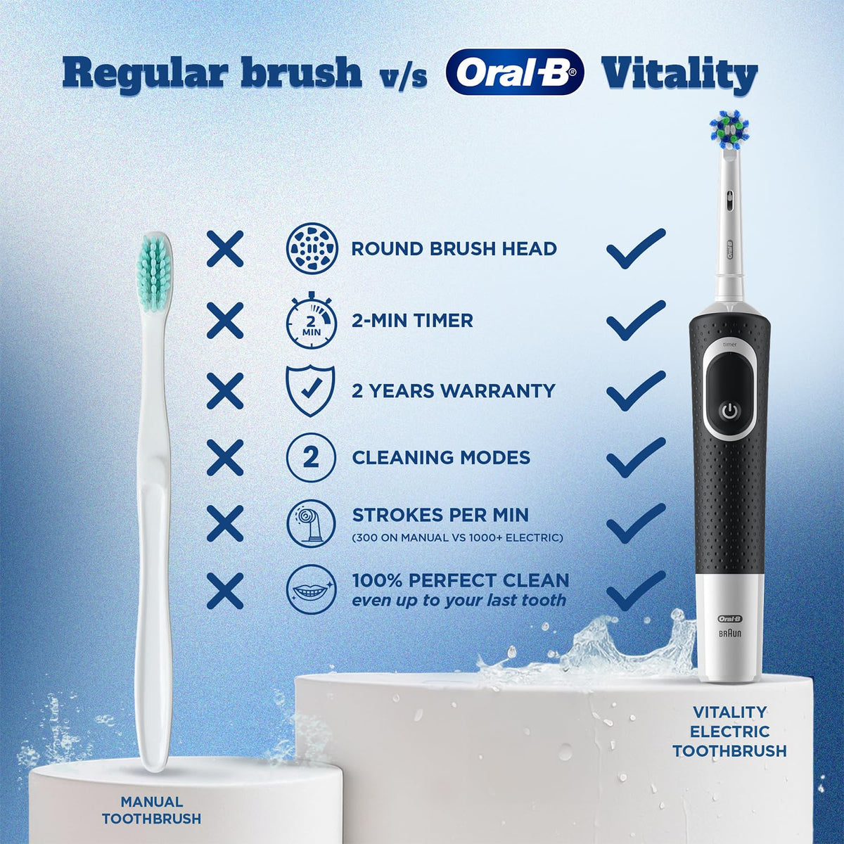 Oral-B Vitality Rechargeable Rotating Electric Toothbrush for Adults | 2 Brushing Modes (Daily & Sensitive) | 2-Min Timer with Quadpacer | 2-Year Warranty & IPX