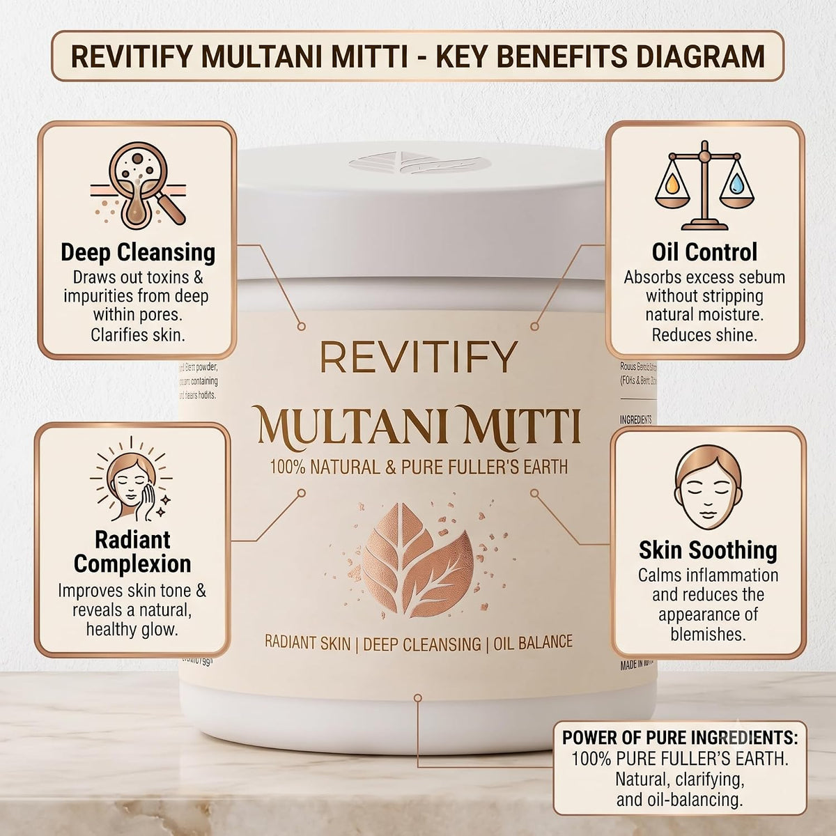 Multani Mitti Powder - (Pack of 2) 150g Ayurvedic Clay Blend Brightening clay blend | Deep pore cleansing | Oil control support | Natural ayurvedic roots | Face