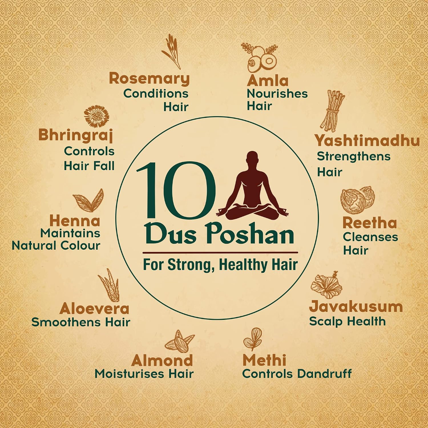 Dabur Vatika Ayurvedic Shampoo - 340 ml | Damage Therapy | With Power of 10 Ingredients for Solving 10 Hair Problems | No Parabens | For All Hair Types