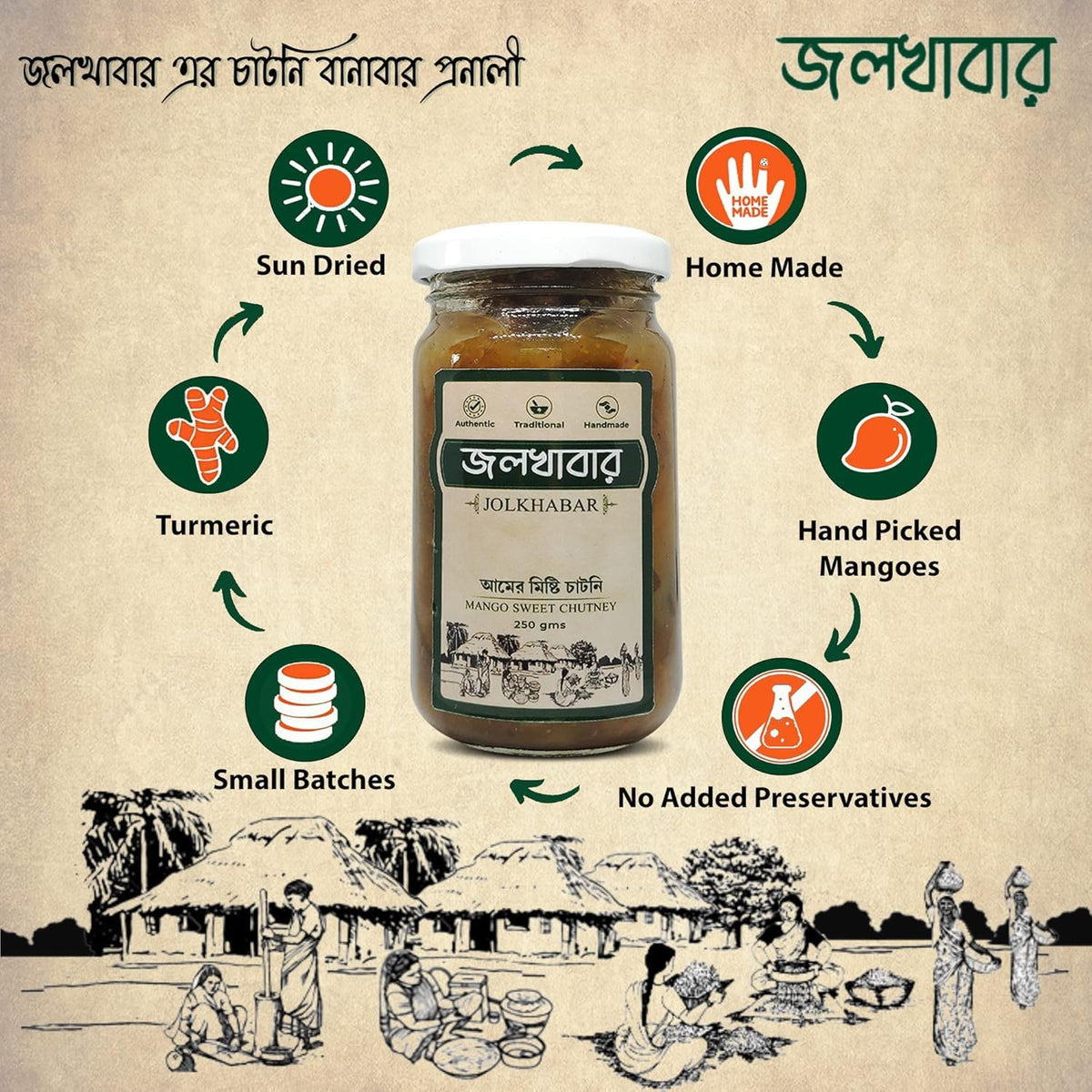 JOLKHABAR | KHEJUR Misti Chatni n Aam Misti Chatni | 500gm Pack - Date Sweet Chutney n Mango Sweet Chutney | Bengali Misti Chutney | Authentic Traditional Handm