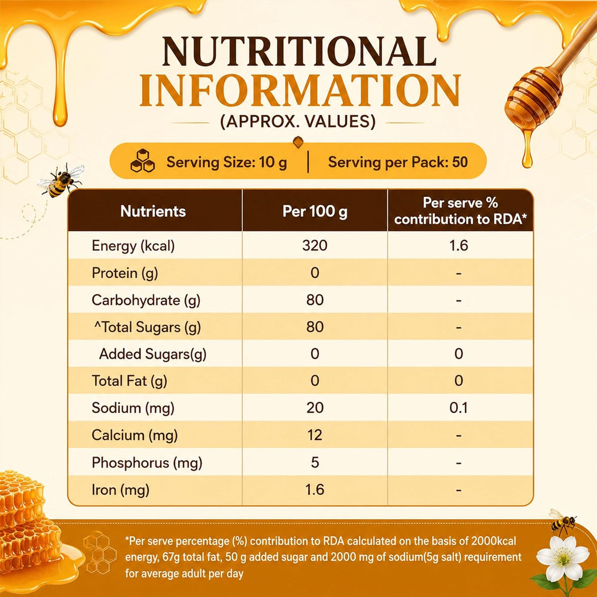 Patanjali Pure Natural Honey 500g - No Added Sugar Raw Natural Bee Madhu Honey | No Artificial Colour | Ideal for Eating Cooking & Daily Wellness Use 500 g (Pac