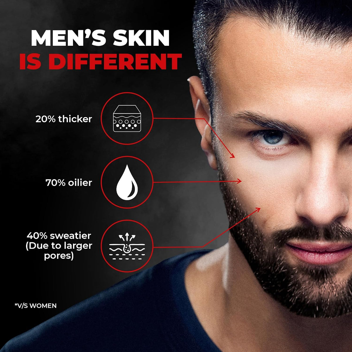 Beardo 3-in-1 Activated Charcoal Face Wash| Deep Cleanse, Exfoliate & Detoxify | All-in-One Face Wash for Oily Skin, Dirt & Pollution Removal | Oil Control Face