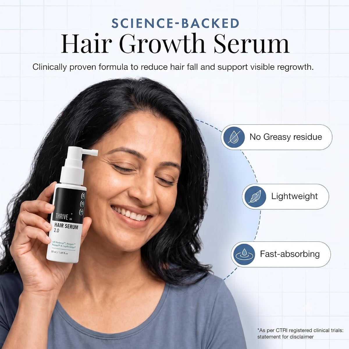 ThriveCo Hair Growth Serum For Scalp, Spray 50ml | Advanced Patent Filed Clinically Proven Scalp Treatment for Hair Fall Control & Regrowth | British Medical Pu