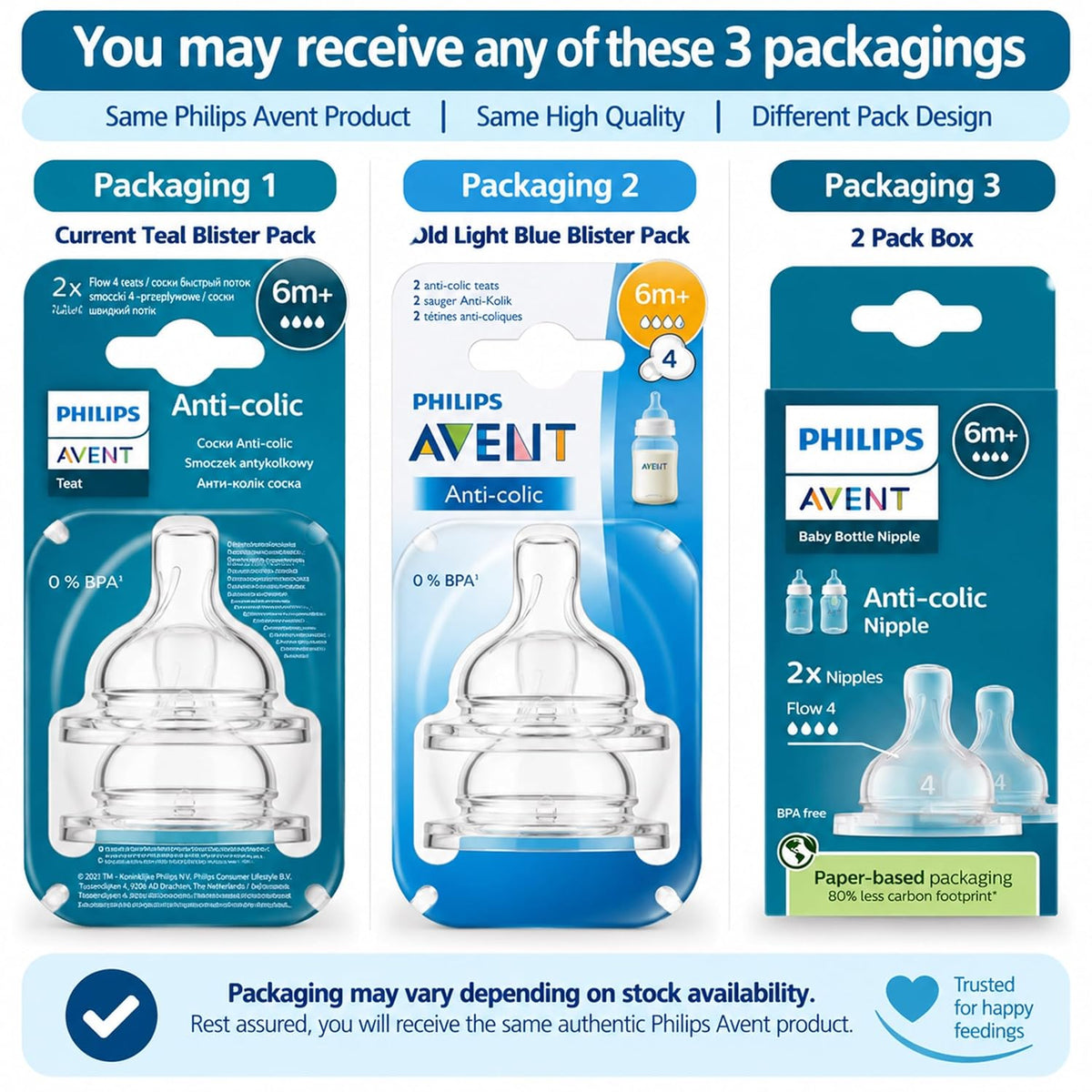 Philips Avent Anti-Colic Nipple | 6m+ Flow | Newborn Baby Bottle Teat | BPA Free | Pack of 2 | Suitable for All Philips Avent Anti-Colic Classic Feeding Bottles