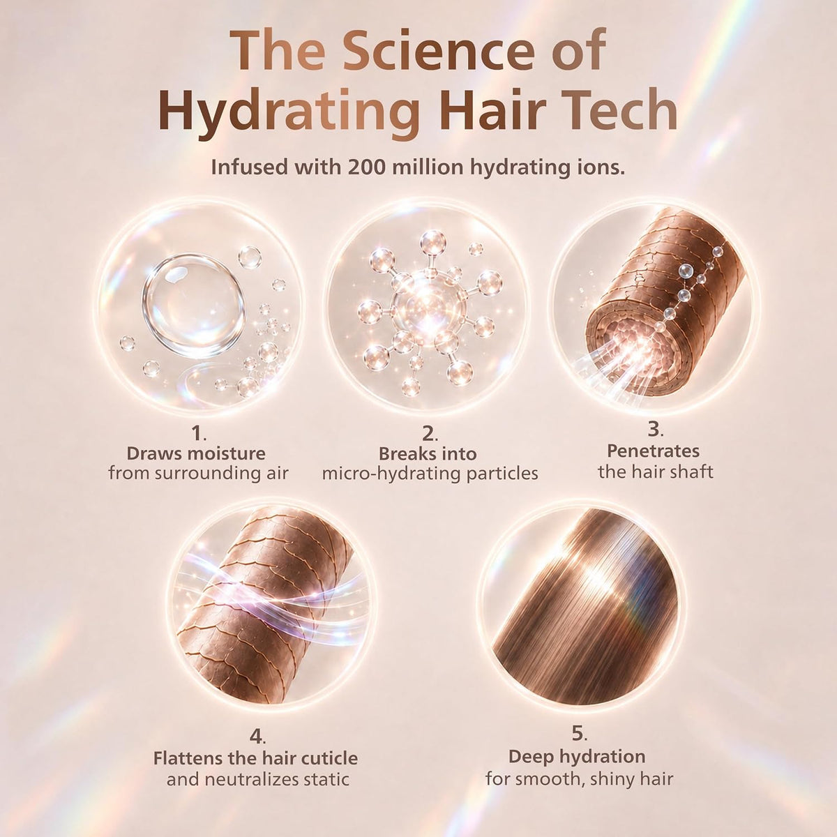 Philips Hydrating Hair Dryer | Water ions maintain 100% Hair strength | Mositure Rich Shine & Frizz Reduction | ThermoShield Sensors for customized drying | Pow