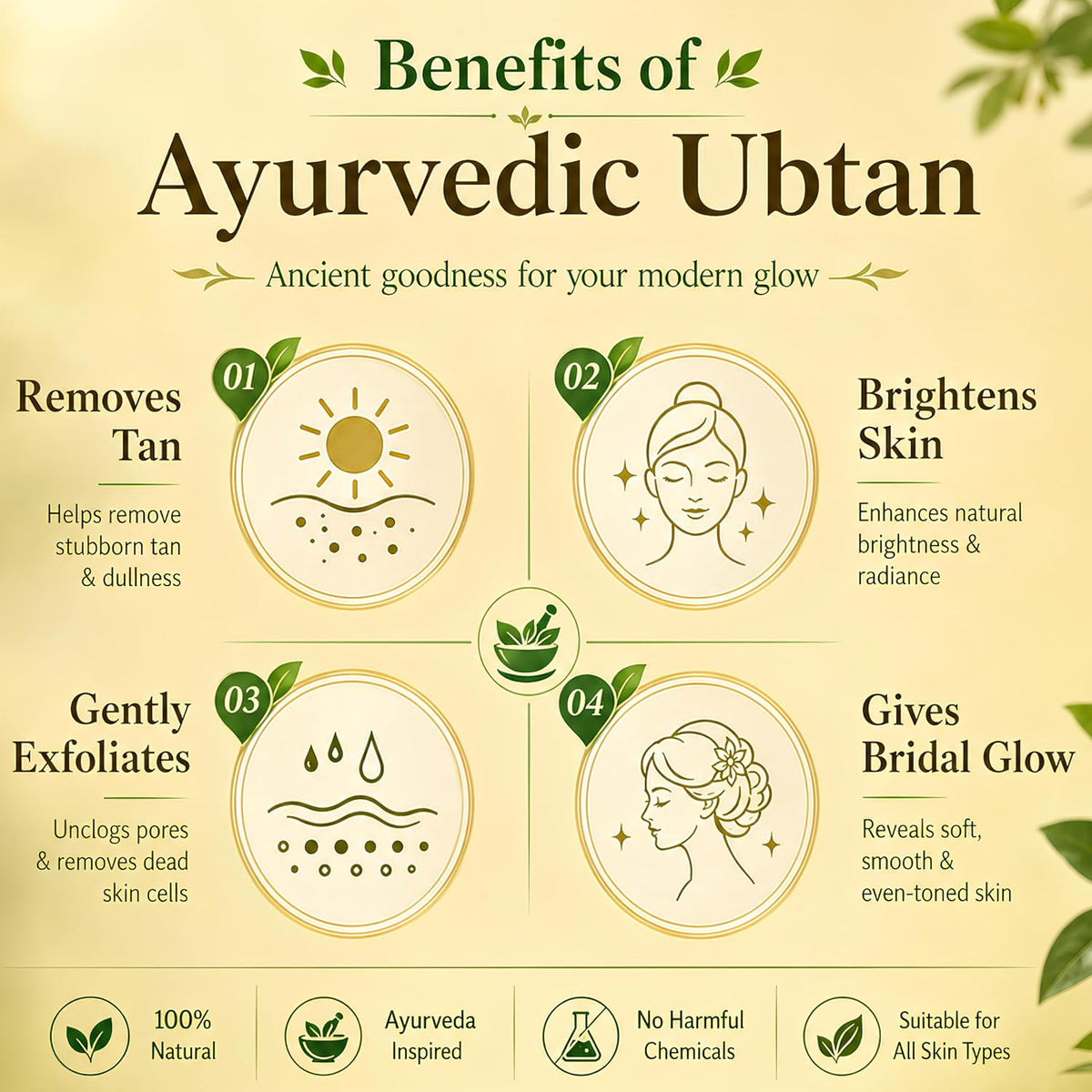 SatyaaVeda Ubtan Ayurvedic Face Pack & Body Scrub Herbal Powder | Brightening, Glow & Tan Removal with Sandalwood, Saffron, Turmeric & Almond | Bridal Haldi Cer