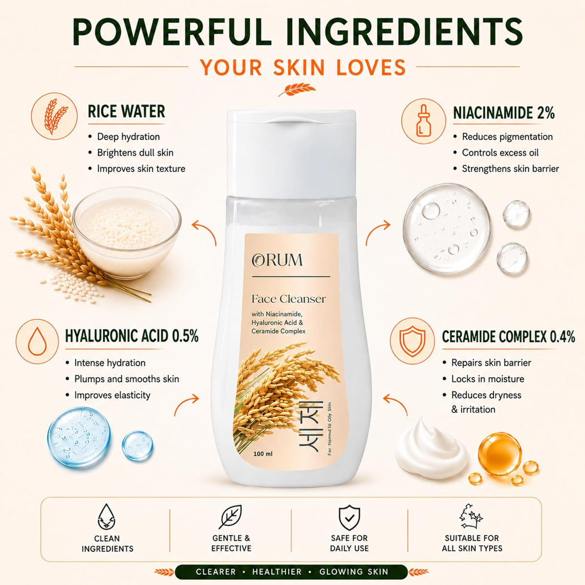 Orum Rice Water Cleanser with 2% Niacinamide, 0.5% Hyaluronic Acid for Deep Cleaning, Removing Dirt, Oil, Makeup & Impurities | Ideal for Men, Women for Korean