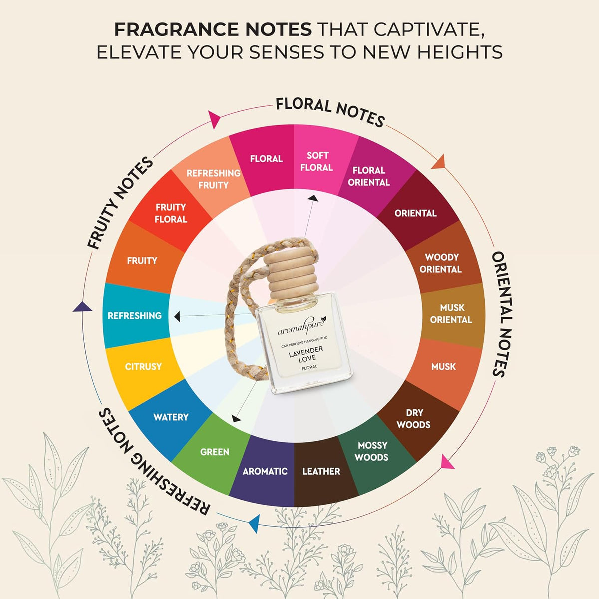 Aromahpure Premium Car Perfume Hanging Pod |10 ML |French Lavender Fragrance Car Air Freshener |Natural Fragrance Oils in Glass Bottle with Wooden Diffuser Lid