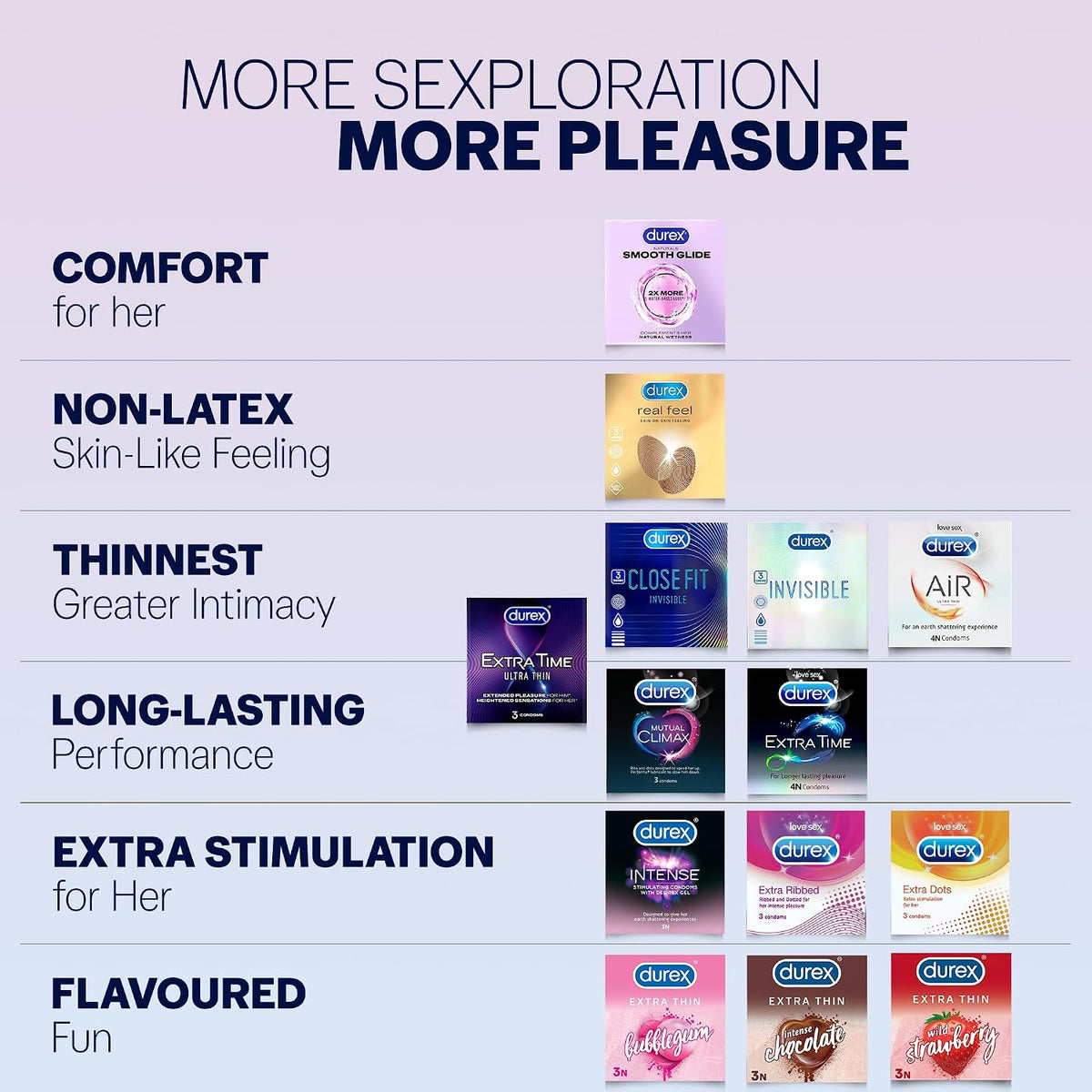 Durex Smooth Glide Condoms for Men - 3 Count | with 2X Water-Based Lubricant | Ultra Thin