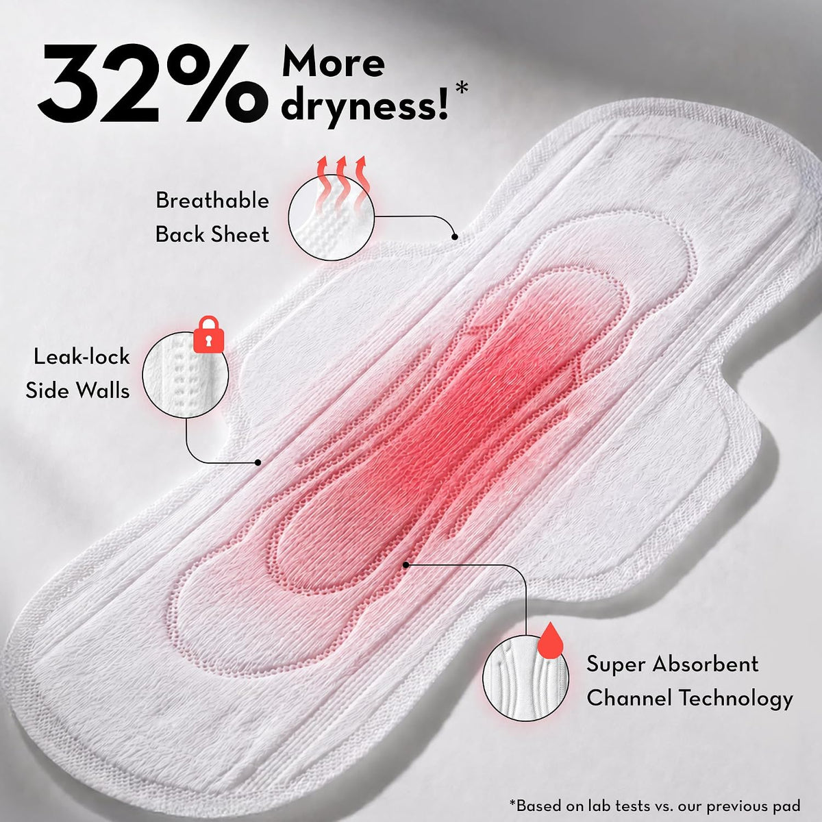 Plush Ultra-Thin Sanitary Napkins for Women, 30 Pcs | 16 XL Pads (Light-Medium Flow), 14 XXL Pads (Heavy Flow), 4Panty Liners | 100% Rash-Free | Pure U.S. Cotto