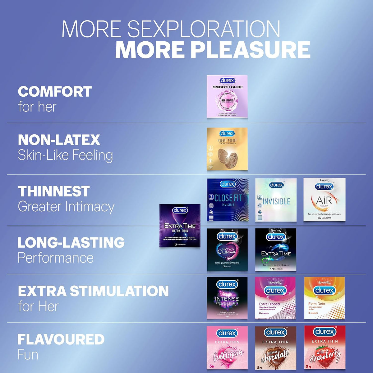 Durex Air Ultra Thin Condom - 4 pcs