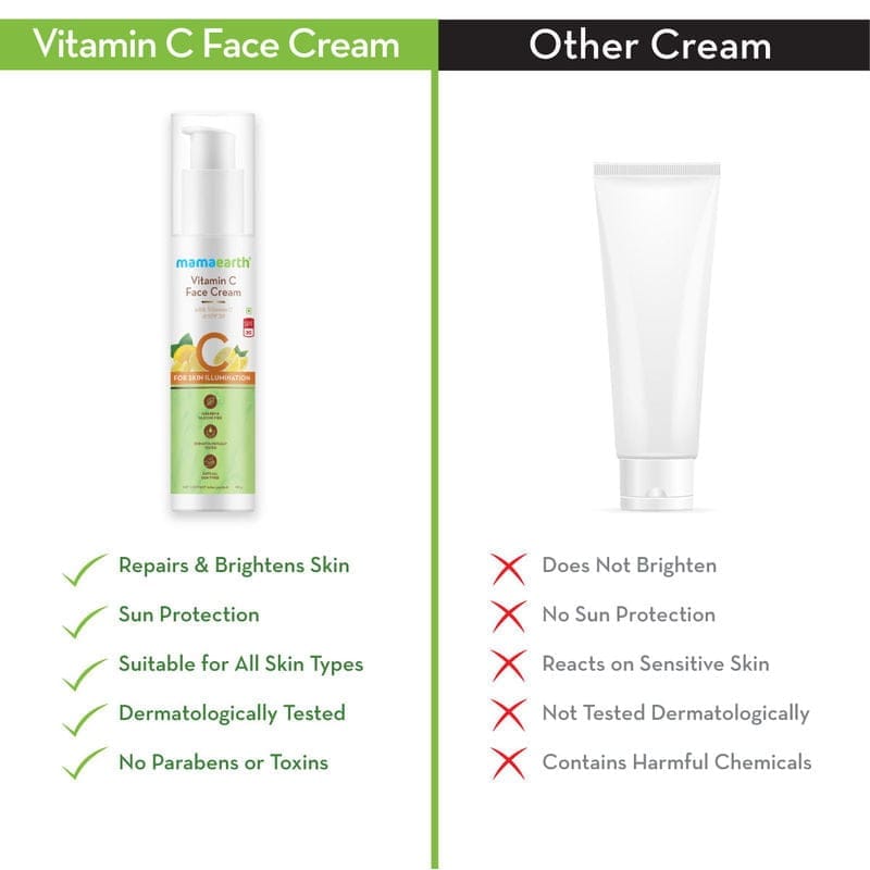Mamaearth Vitamin C Cream For Face, with Vitamin C & SPF 20 (50gm)