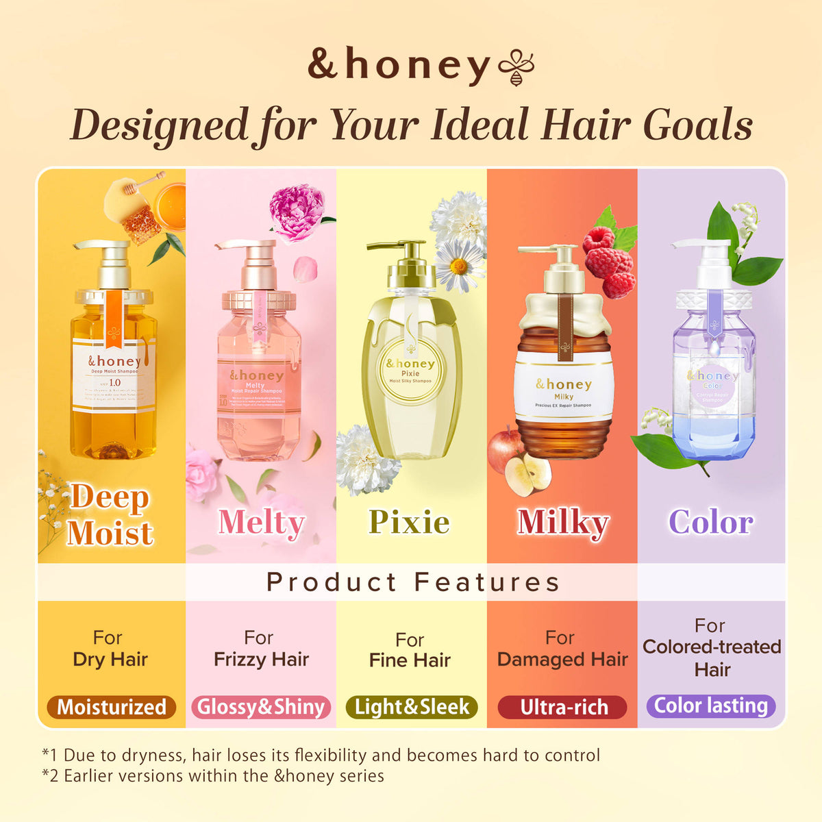 &honey Deep Moist Treatment 2.0