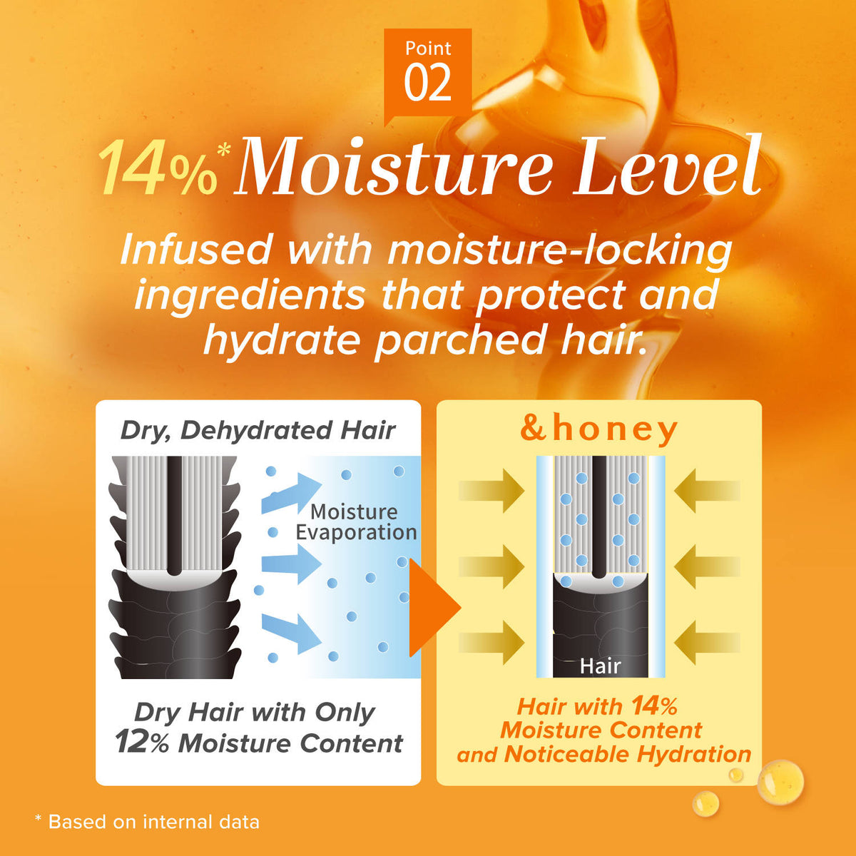 &honey Deep Moist Hair Pack 1.5