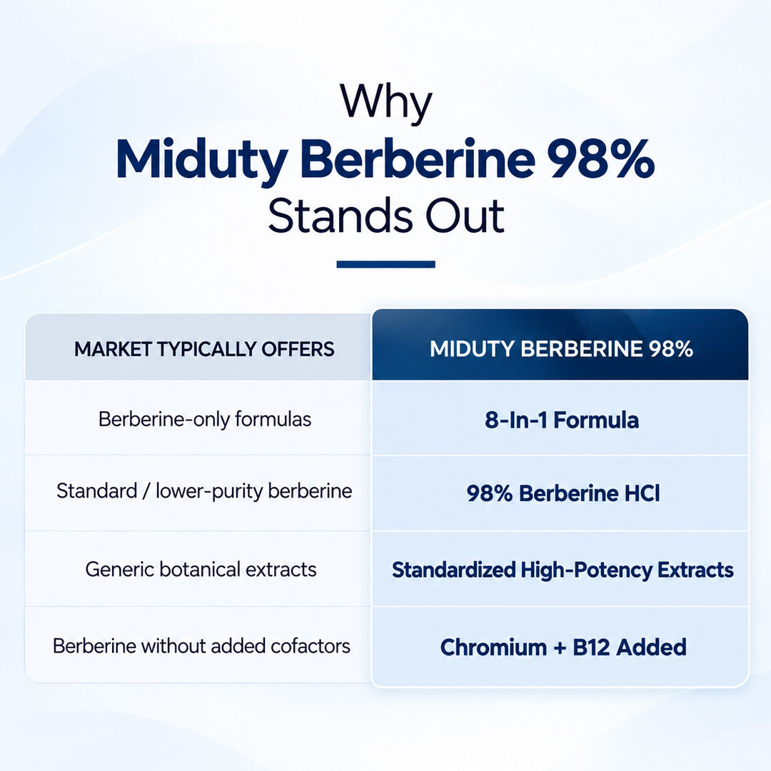 Miduty BERBERINE 98% 60 Capsules