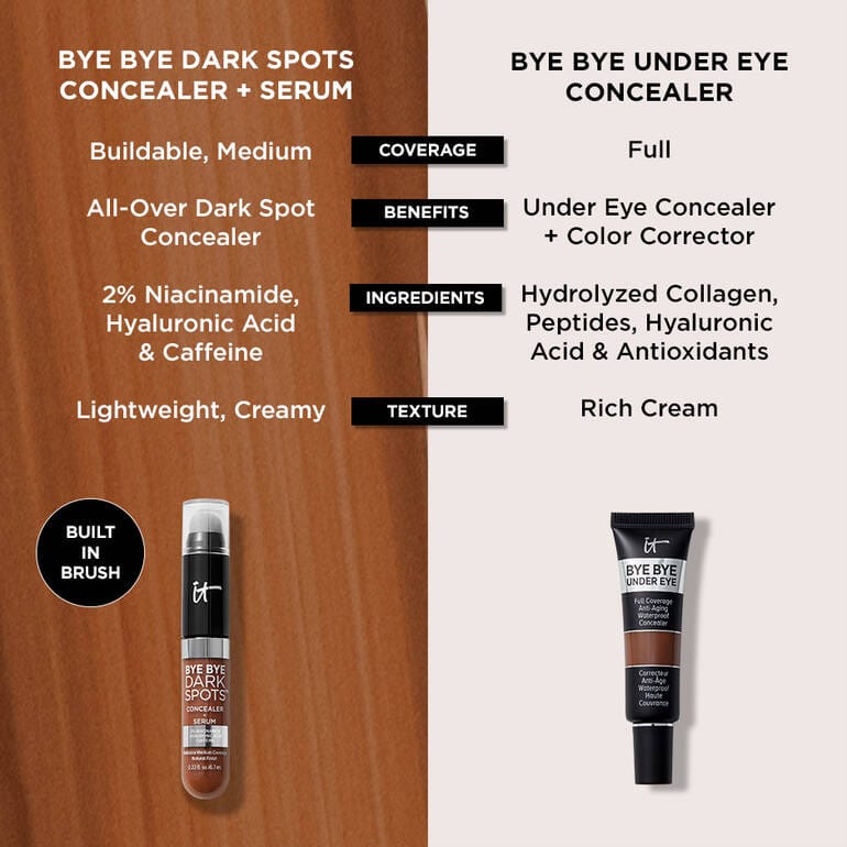 it Cosmetics - BYE BYE DARK SPOTS CONCEALER + SERUM (6.7mL)