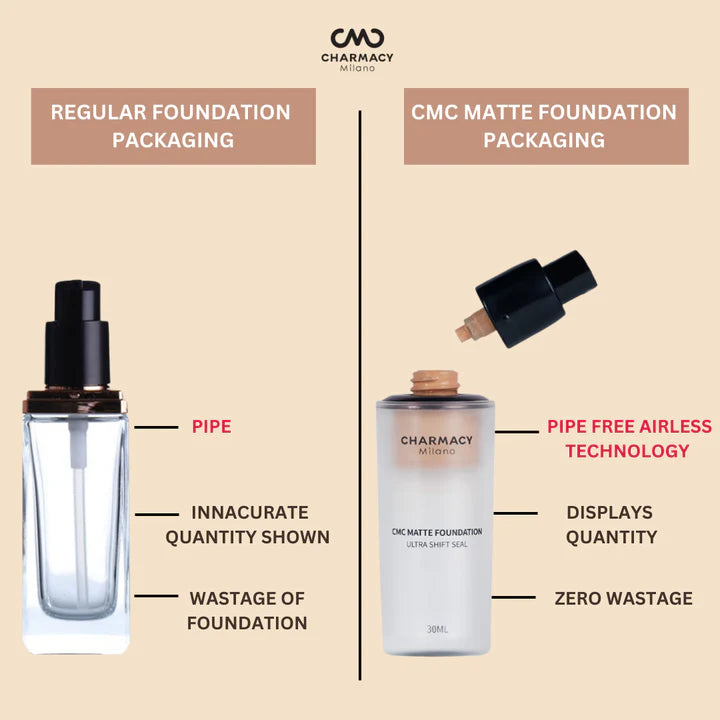 Charmacy Milano - Matte foundation (30ML)