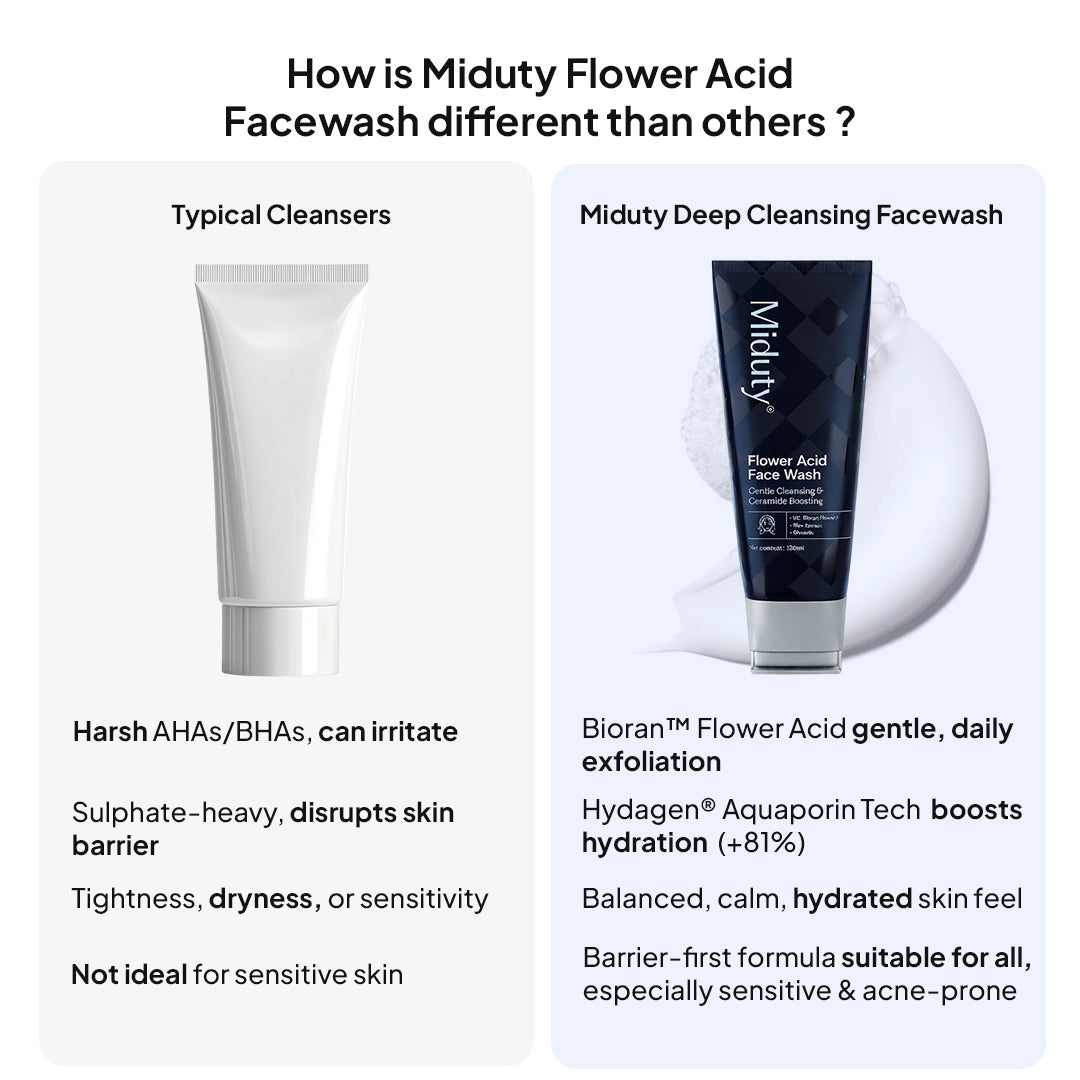 Miduty Deep Cleansing Face wash