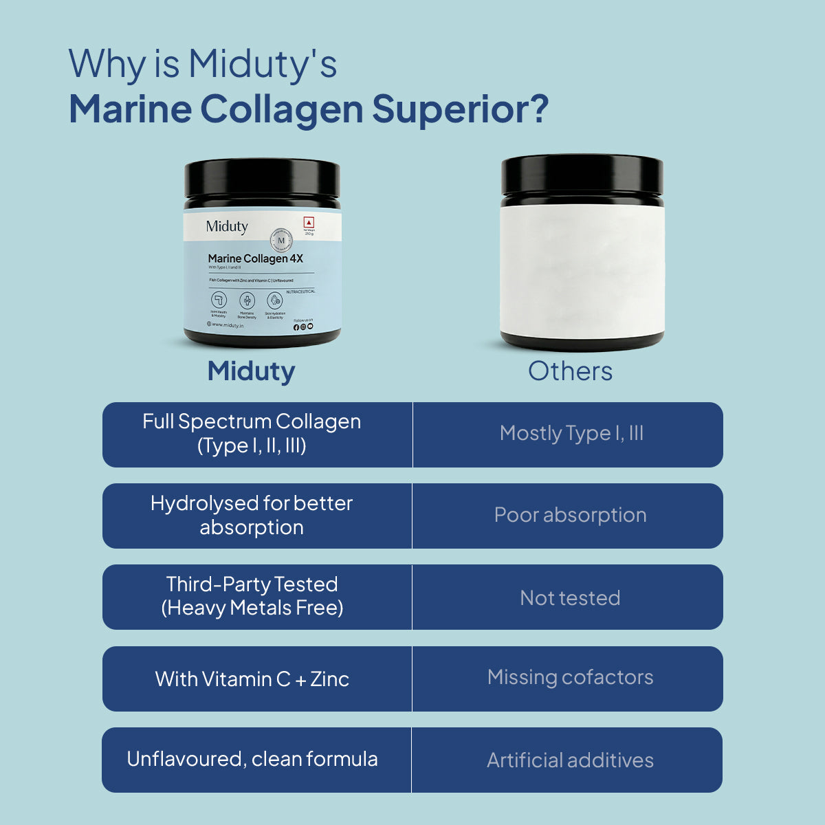 Miduty Marine Collagen 4X
