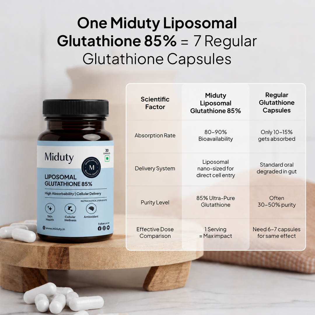 Miduty Clear Skin Combo: Liver Detox + Glutathione 85%