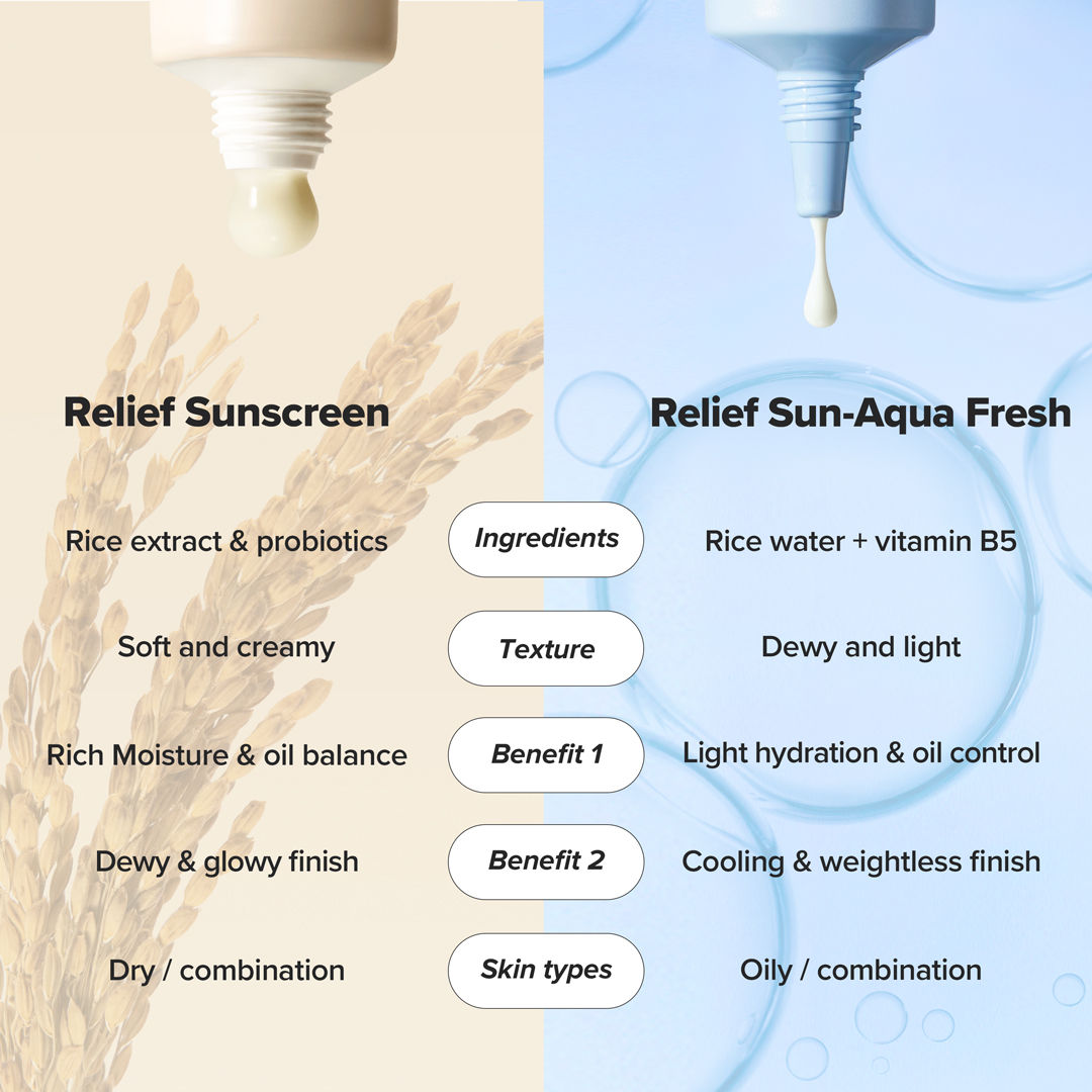 Beauty Of Joseon Relief Sunscreen Rice + Probiotics SPF 50+ PA++++ (50ml)