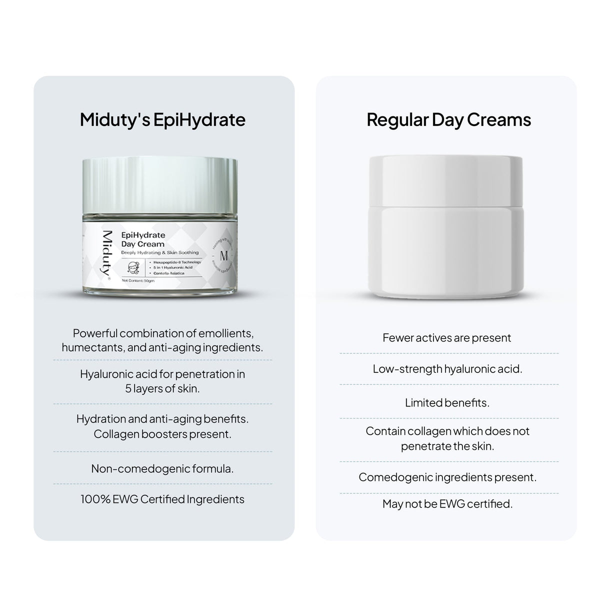 Miduty EpiHydrate - 72 hrs