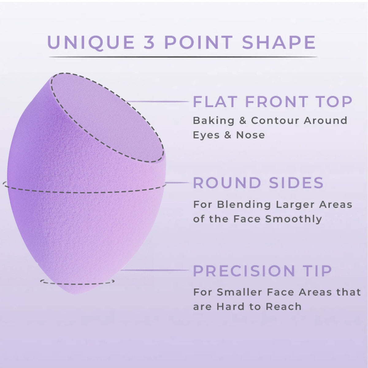 Groom Town Pvt. Pvt. Gubb Beauty Blender Purple Pack Of 4
