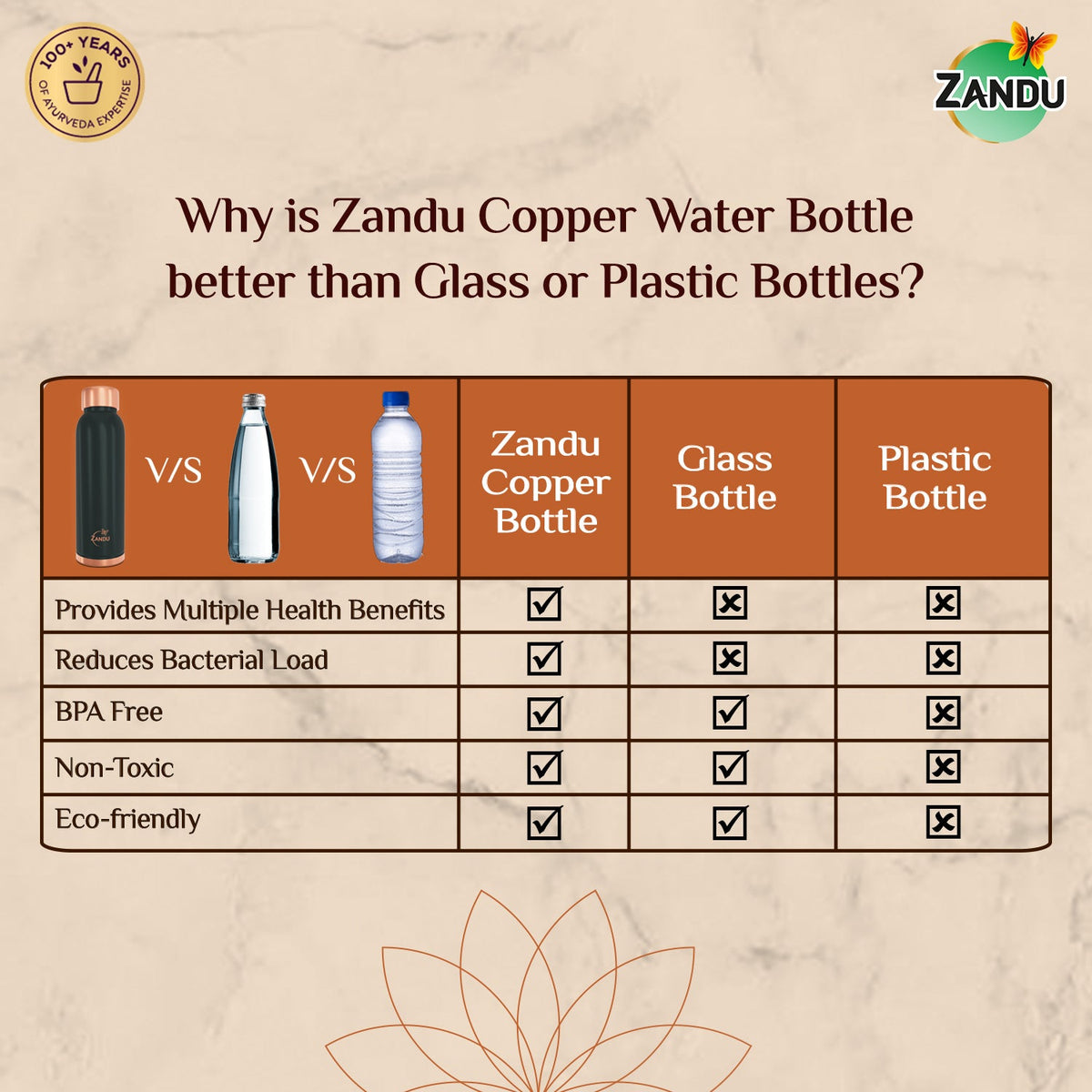 Zandu-O Copper Bottle - Alkalises Water & Kills 99% Microbes Plain Copper (950ml)