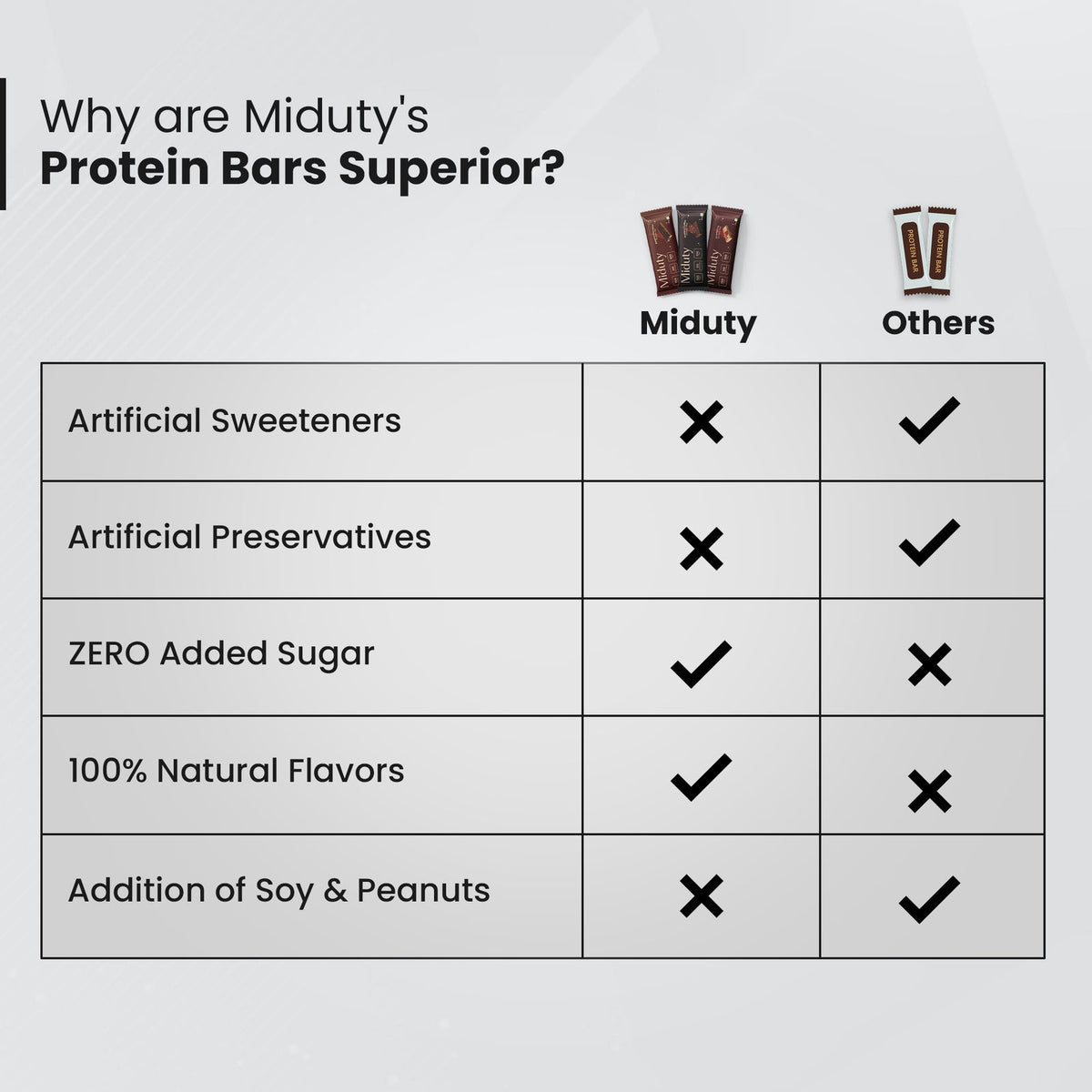 Miduty Protein Bars - Pack of 3 Cranberry 1, Coffee 1, Chocolate 1