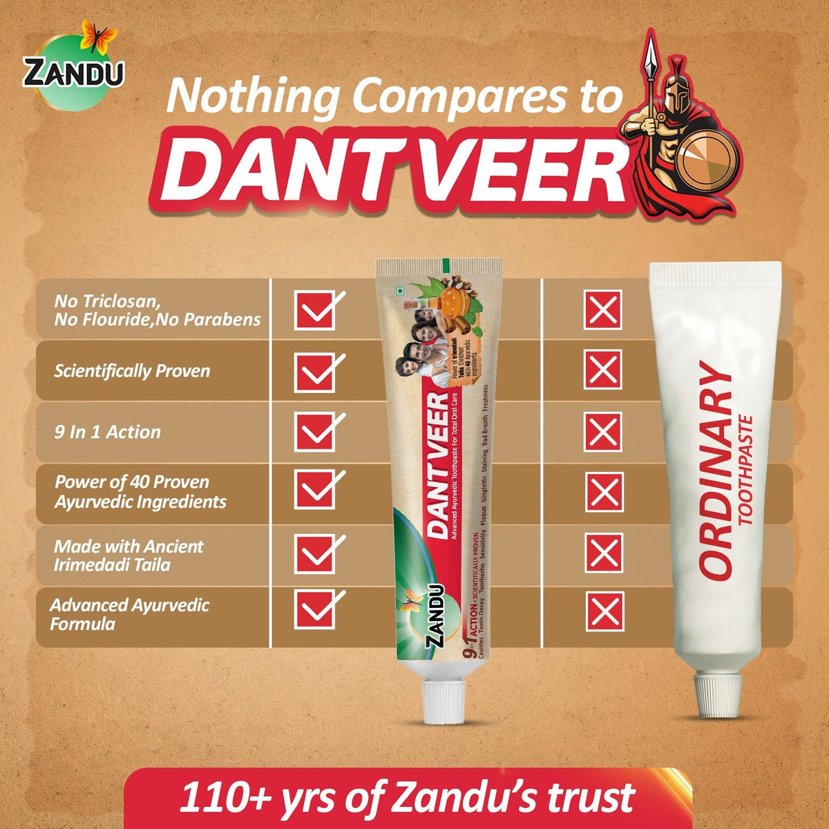 Zandu-O Oil Pulling Toothpaste with Irimedadi Taila 200g