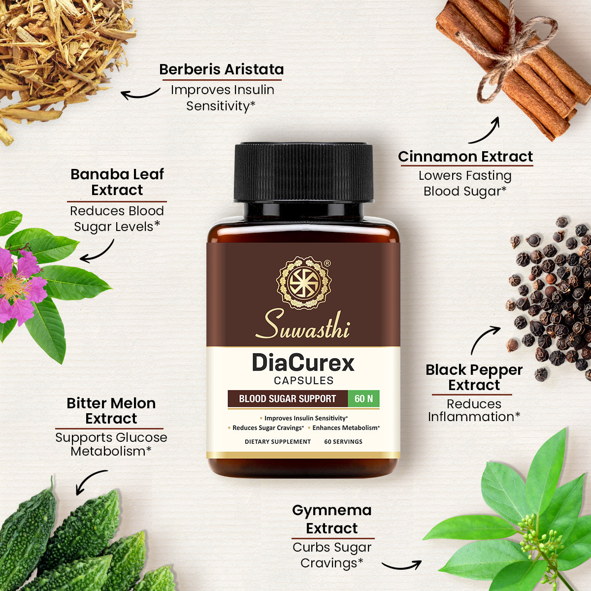 Suwasthi Combo Pack of 2 Diacurex Capsules + 2 Shilashva Capsules
