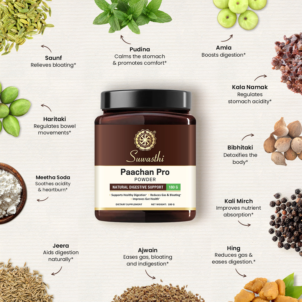 Suwasthi Paachan Pro - Natural Gas & Indigestion Support