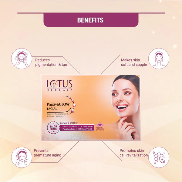 Lotus - PapayaGlow Facial kit (small kit )