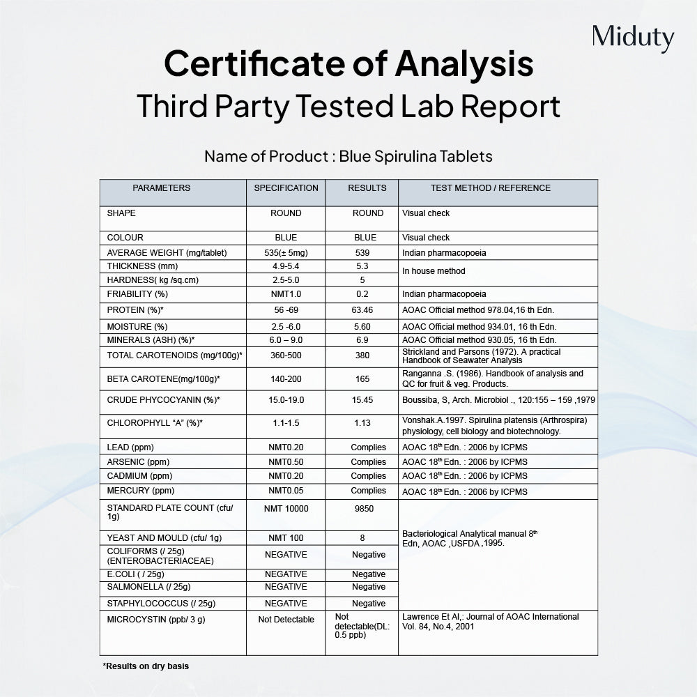 Miduty Blue Spirulina + PeakATP®