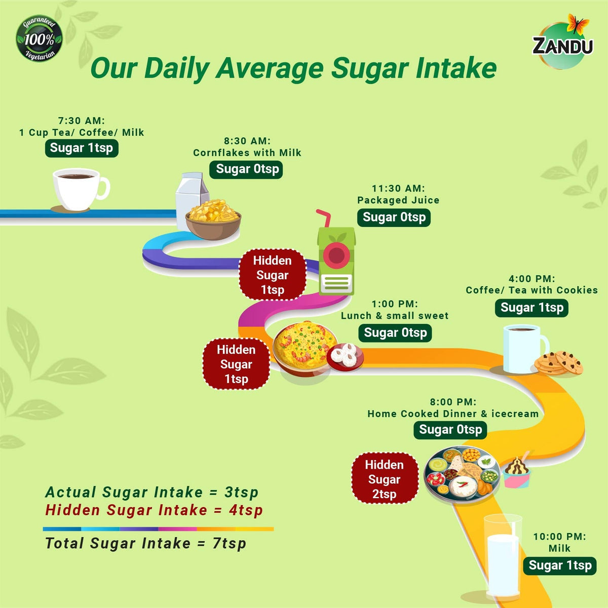 Zandu-O Diabetic-Friendly 0-kcal Sweetener Stevia (Tablets) 100 Tabs X 1U