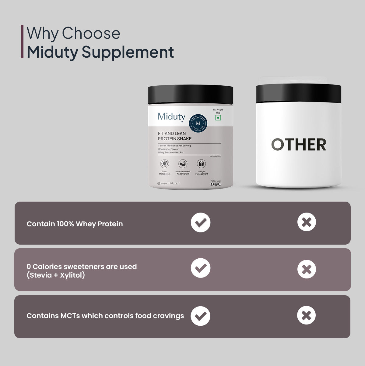 Miduty Fit & Lean Protein Shake | Whey Protein Powder 1 kg