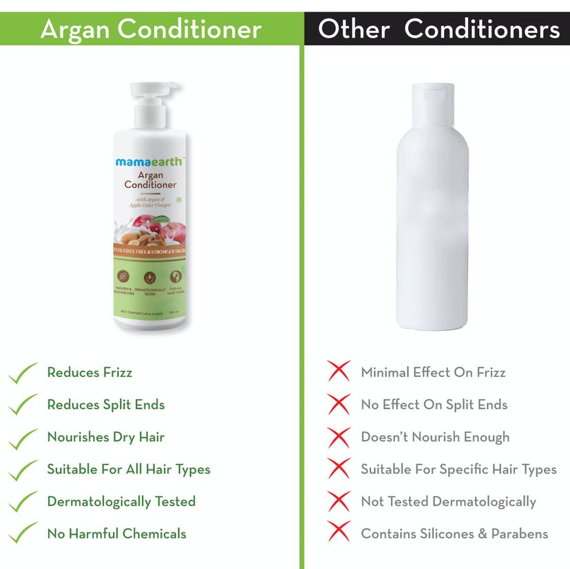 Mamaearth Argan Conditioner with Argan & Apple Cider Vinegar for Frizz-Free and Stronger Hair (250mL)