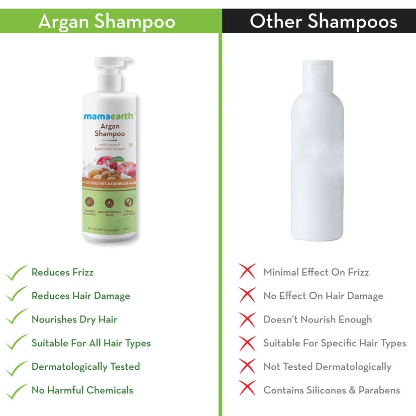Mamaearth Argan Shampoo with Argan & Apple Cider Vinegar for Frizz-free & Stronger Hair (250mL)