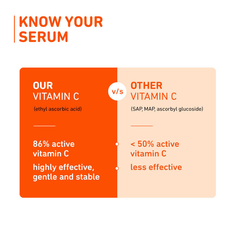 Plum Mandarin & 15% Vitamin C Glow Face Serum Dermat Tested To Fight Dark Spots & Dull Skin (30ml)