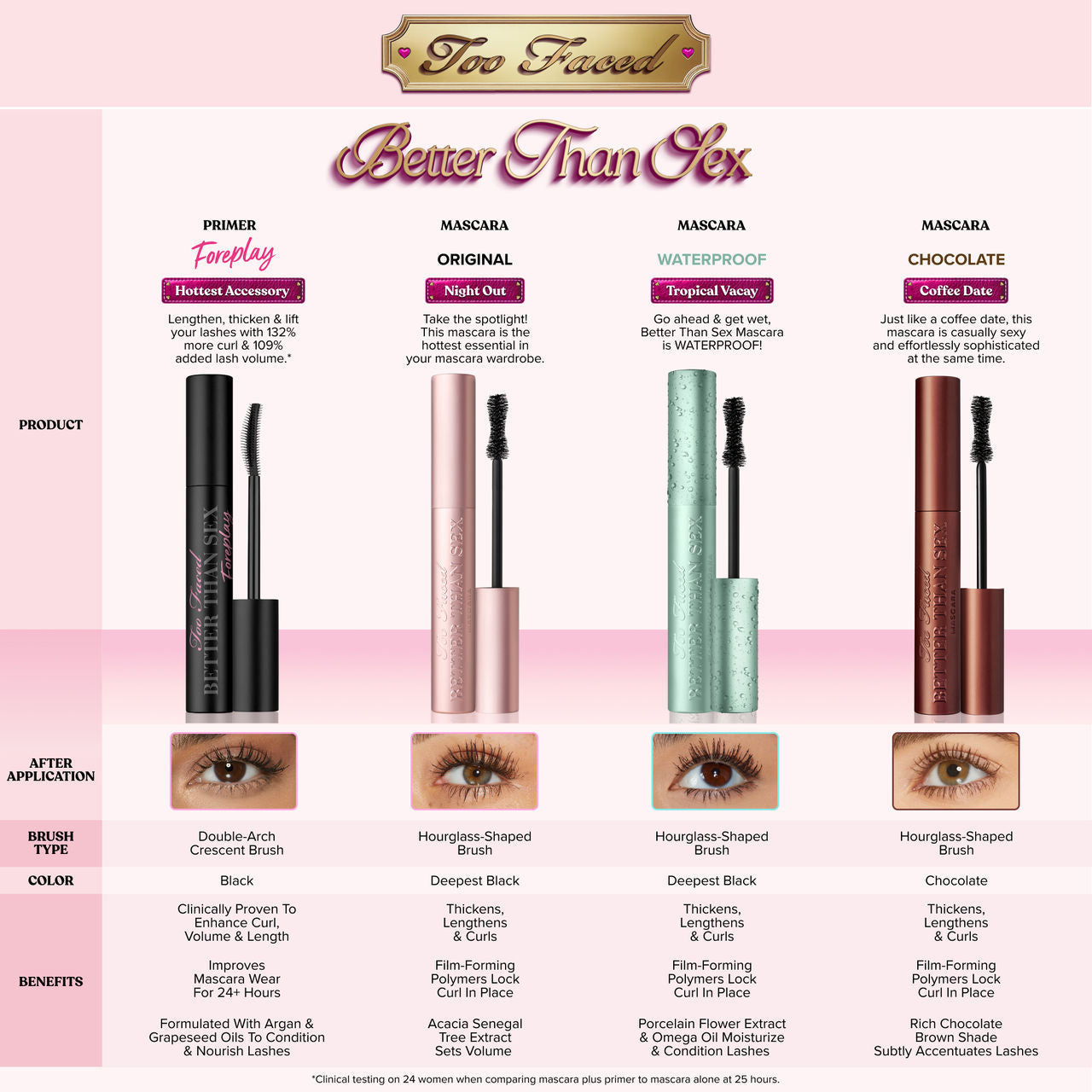 Too Faced Better Than Sex Mascara (Chocolate) (8ml)