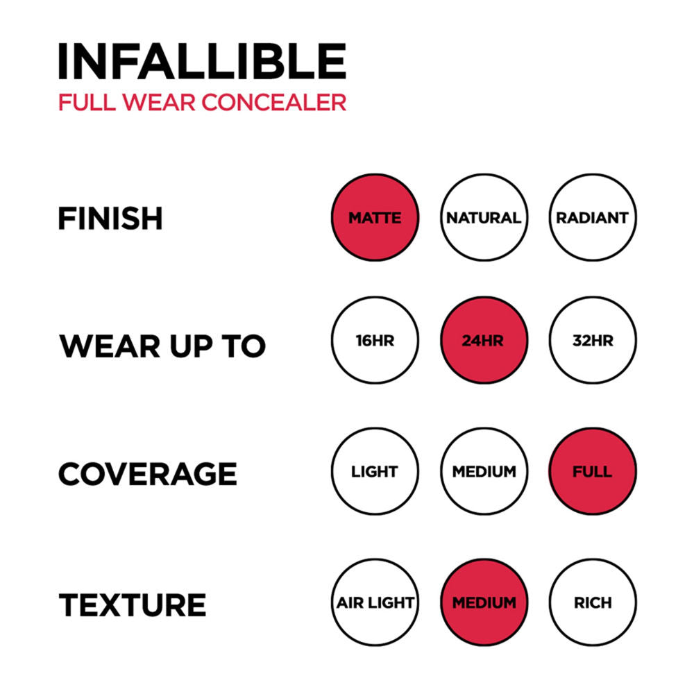 L'Oreal Paris Infallible Full Wear More Than Concealer - 328 (10)