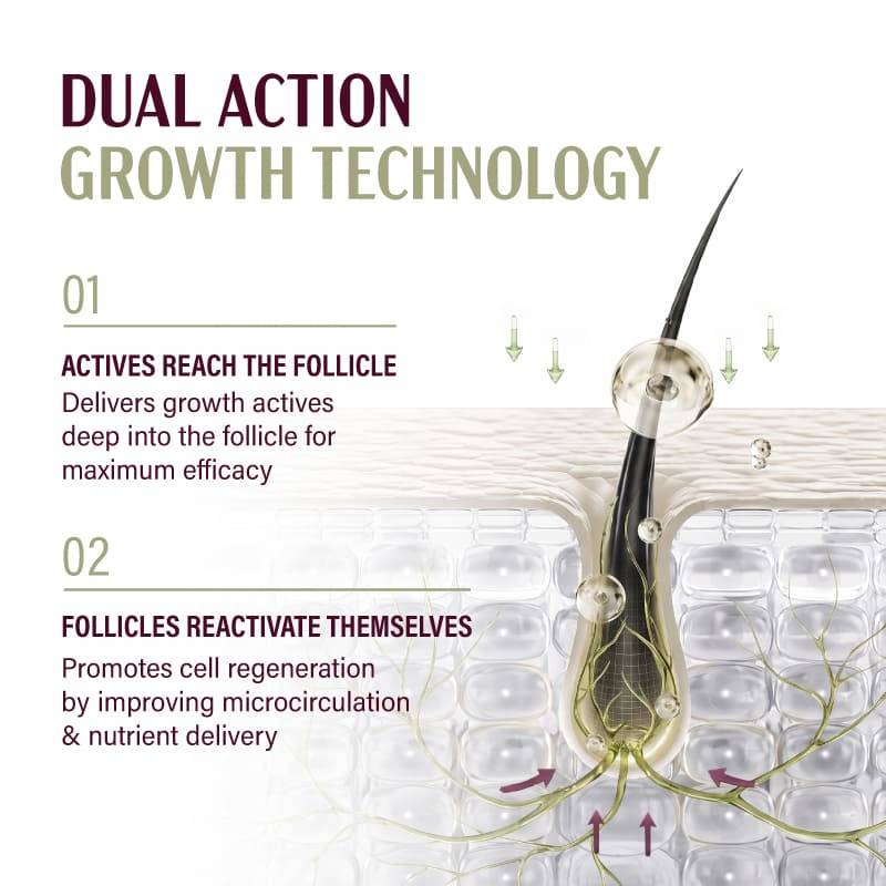 &Done Multi-Peptide Deep Absorbing Hair Growth Serum