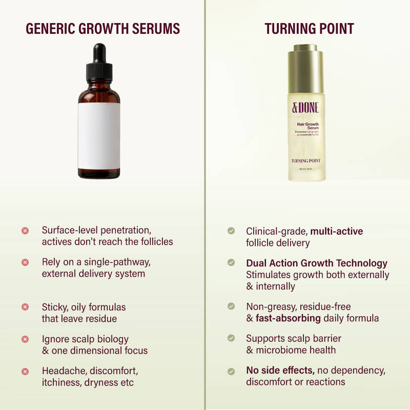 &Done Multi-Peptide Deep Absorbing Hair Growth Serum